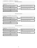 Предварительный просмотр 42 страницы Sharp LC-26SB25E Service Manual