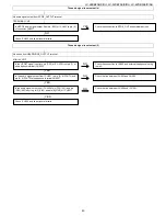 Предварительный просмотр 43 страницы Sharp LC-26SB25E Service Manual