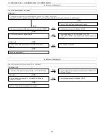 Предварительный просмотр 44 страницы Sharp LC-26SB25E Service Manual