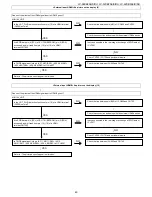 Предварительный просмотр 49 страницы Sharp LC-26SB25E Service Manual