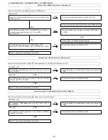 Предварительный просмотр 50 страницы Sharp LC-26SB25E Service Manual