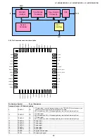 Предварительный просмотр 65 страницы Sharp LC-26SB25E Service Manual