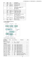 Предварительный просмотр 67 страницы Sharp LC-26SB25E Service Manual