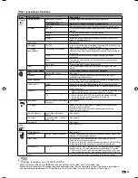 Preview for 25 page of Sharp LC 26SB27UT Operation Manual