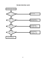 Preview for 19 page of Sharp LC-26SH10U - 26" LCD TV Service Manual