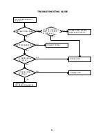 Preview for 20 page of Sharp LC-26SH10U - 26" LCD TV Service Manual