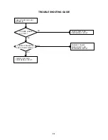 Preview for 21 page of Sharp LC-26SH10U - 26" LCD TV Service Manual