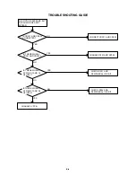 Preview for 22 page of Sharp LC-26SH10U - 26" LCD TV Service Manual