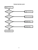 Preview for 24 page of Sharp LC-26SH10U - 26" LCD TV Service Manual