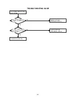 Preview for 25 page of Sharp LC-26SH10U - 26" LCD TV Service Manual