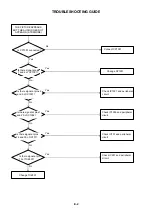 Предварительный просмотр 22 страницы Sharp LC-26SH12U - 26" LCD HDTV Service Manual