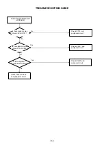 Предварительный просмотр 24 страницы Sharp LC-26SH12U - 26" LCD HDTV Service Manual