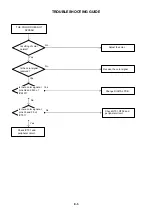 Предварительный просмотр 25 страницы Sharp LC-26SH12U - 26" LCD HDTV Service Manual