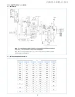 Предварительный просмотр 97 страницы Sharp LC-26SH330 Service Manual