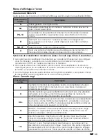 Предварительный просмотр 92 страницы Sharp LC-26SV490 Operation Operation Manual