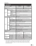 Предварительный просмотр 98 страницы Sharp LC-26SV490 Operation Operation Manual