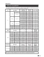 Предварительный просмотр 100 страницы Sharp LC-26SV490 Operation Operation Manual