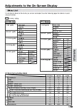 Preview for 19 page of Sharp LC-28HM2 Operation Manual