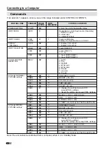 Preview for 34 page of Sharp LC-28HM2 Operation Manual