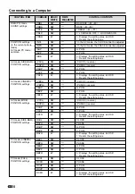 Preview for 36 page of Sharp LC-28HM2 Operation Manual