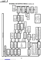 Предварительный просмотр 42 страницы Sharp LC-28HM2 Service Manual