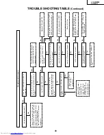 Предварительный просмотр 43 страницы Sharp LC-28HM2 Service Manual