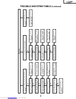 Предварительный просмотр 47 страницы Sharp LC-28HM2 Service Manual