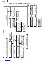 Предварительный просмотр 48 страницы Sharp LC-28HM2 Service Manual