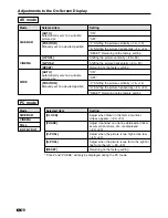 Preview for 21 page of Sharp LC-28HM2U Operation Operation Manual