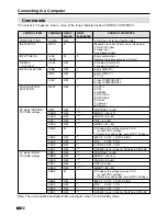 Preview for 33 page of Sharp LC-28HM2U Operation Operation Manual