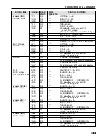 Preview for 34 page of Sharp LC-28HM2U Operation Operation Manual