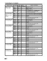 Preview for 35 page of Sharp LC-28HM2U Operation Operation Manual