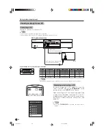 Preview for 48 page of Sharp LC-30AA1H Operation Manual