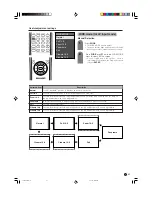 Preview for 57 page of Sharp LC-30AA1H Operation Manual