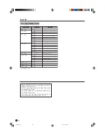 Preview for 68 page of Sharp LC-30AA1H Operation Manual