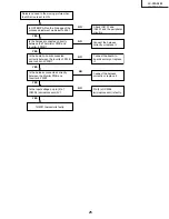 Предварительный просмотр 25 страницы Sharp LC-30AA1H Service Manual