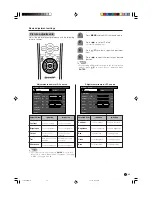 Предварительный просмотр 35 страницы Sharp LC-30AA1M Operation Manual