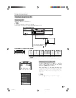 Предварительный просмотр 49 страницы Sharp LC-30AA1M Operation Manual