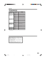 Предварительный просмотр 73 страницы Sharp LC-30AA1M Operation Manual