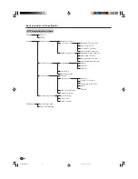 Предварительный просмотр 51 страницы Sharp LC-30AD1E Operation Manual