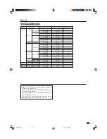 Предварительный просмотр 92 страницы Sharp LC-30AD1E Operation Manual