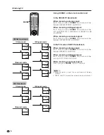 Preview for 19 page of Sharp LC-30HV2E Operation Manual