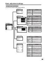 Preview for 20 page of Sharp LC-30HV2E Operation Manual