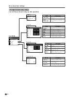 Preview for 21 page of Sharp LC-30HV2E Operation Manual