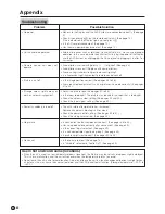 Preview for 63 page of Sharp LC-30HV2E Operation Manual