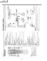 Preview for 6 page of Sharp LC-30HV2E Service Manual