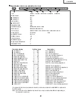 Preview for 23 page of Sharp LC-30HV2E Service Manual