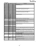 Preview for 33 page of Sharp LC-30HV2E Service Manual