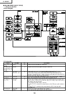 Preview for 36 page of Sharp LC-30HV2E Service Manual