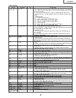 Preview for 37 page of Sharp LC-30HV2E Service Manual